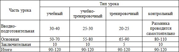 Евгений Головихин, Сергей Степанов - Теоретические и методические основы...