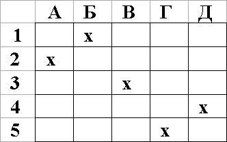 Александр Шорин - Тестирование с помощью Чатуранги