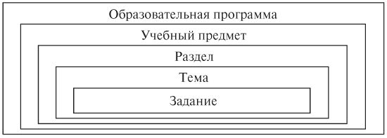 Мария Ткачева - Педагогическая психология: конспект лекций