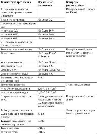 Юрий Казаков - Универсальный справочник прораба. Современная стройка в России...