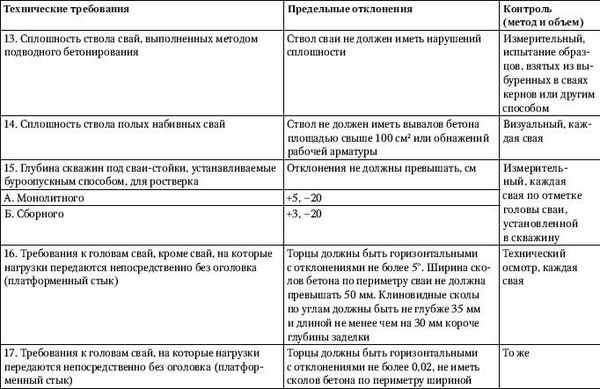 Юрий Казаков - Универсальный справочник прораба. Современная стройка в России...