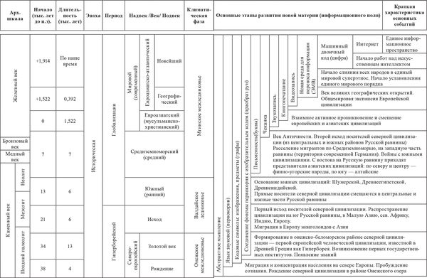 Дмитрий Синеокий - Бореальная культура позднего палеолита как свидетельство...
