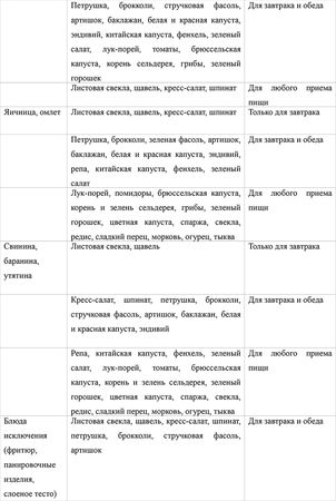 Валентина Моисеева - Лечебное питание при ожирении