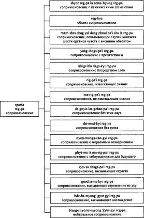 Бидия Дандарон - Избранные статьи; Черная Тетрадь; Материалы к биографии;...