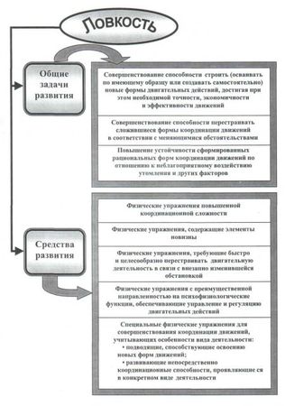 Евгений Головихин, Сергей Степанов - Теоретические и методические основы...