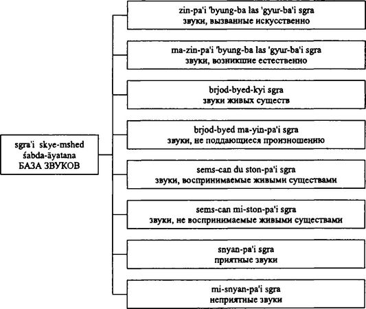 Бидия Дандарон - Избранные статьи; Черная Тетрадь; Материалы к биографии;...