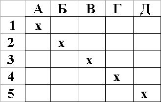 Александр Шорин - Тестирование с помощью Чатуранги