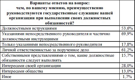 Коллектив авторов - Социология права: Учебник