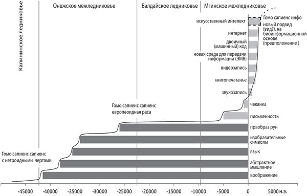 Дмитрий Синеокий - Бореальная культура позднего палеолита как свидетельство...