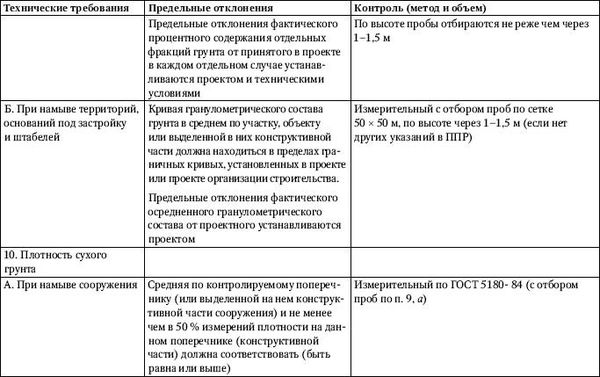 Юрий Казаков - Универсальный справочник прораба. Современная стройка в России...