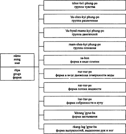 Бидия Дандарон - Избранные статьи; Черная Тетрадь; Материалы к биографии;...