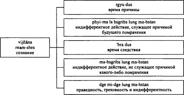 Бидия Дандарон - Избранные статьи; Черная Тетрадь; Материалы к биографии;...