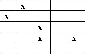 Александр Шорин - Тестирование с помощью Чатуранги