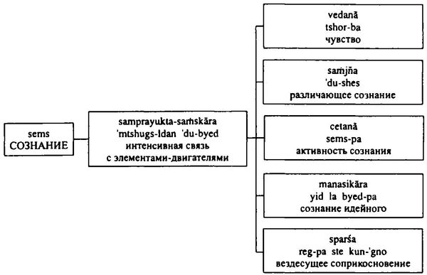 Бидия Дандарон - Избранные статьи; Черная Тетрадь; Материалы к биографии;...