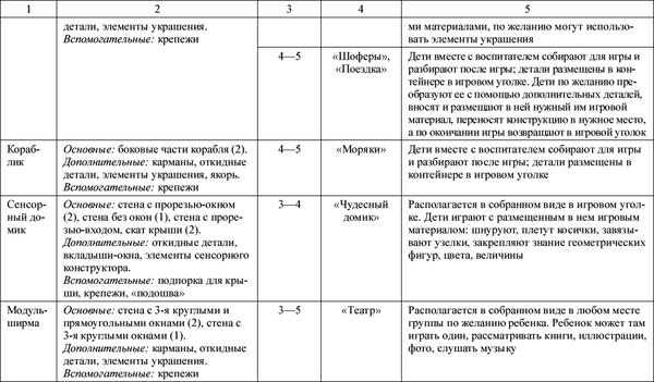 Людмила Пенькова, Ольга Дыбина и др. - Моделирование развивающей...