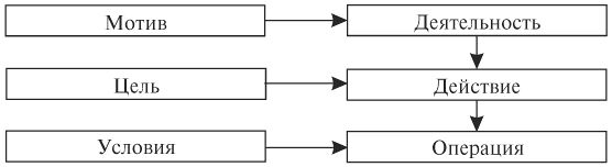 Мария Ткачева - Педагогическая психология: конспект лекций