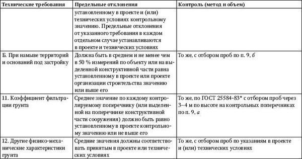 Юрий Казаков - Универсальный справочник прораба. Современная стройка в России...