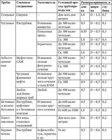 Юрий Казаков - Универсальный справочник прораба. Современная стройка в России...