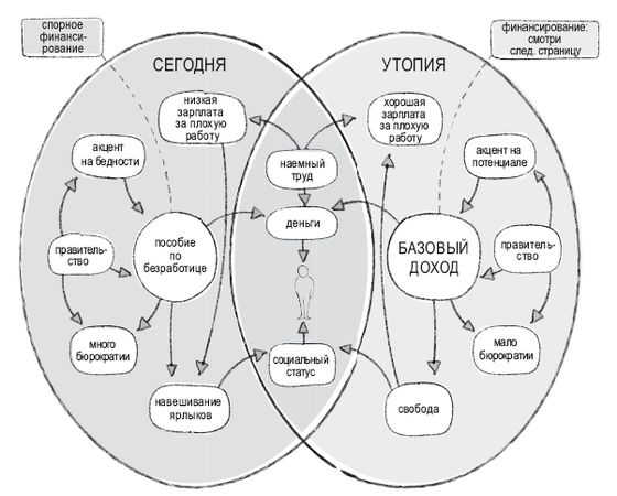 Роман Чеппелер, Микаэль Крогерус - Книга перемен