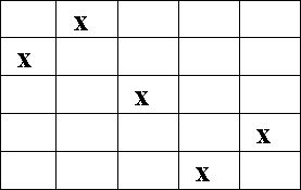 Александр Шорин - Тестирование с помощью Чатуранги