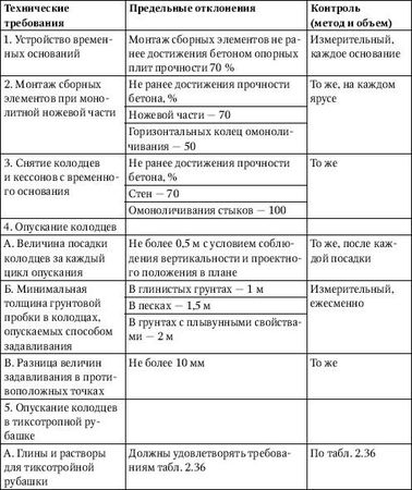 Юрий Казаков - Универсальный справочник прораба. Современная стройка в России...