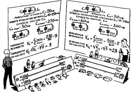 Рудольф Сворень - Шаг за шагом. Транзисторы