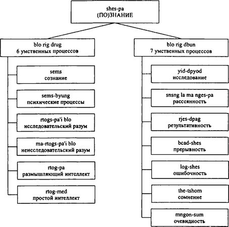 Бидия Дандарон - Избранные статьи; Черная Тетрадь; Материалы к биографии;...