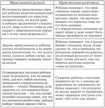 Мария Ткачева - Педагогическая психология: конспект лекций