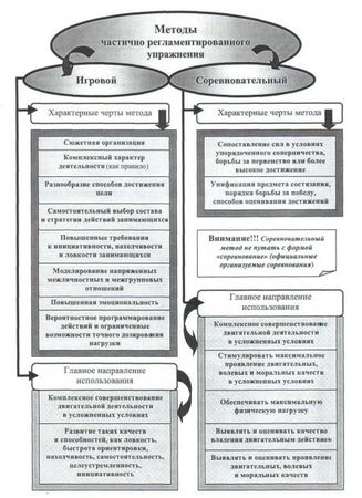 Евгений Головихин, Сергей Степанов - Теоретические и методические основы...