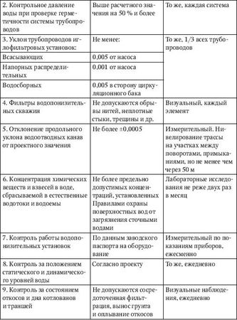 Юрий Казаков - Универсальный справочник прораба. Современная стройка в России...