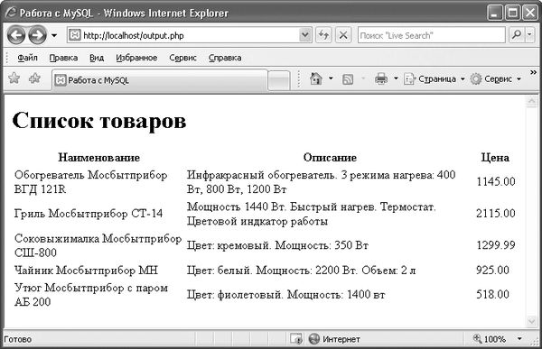 Виктор Гольцман - MySQL 5.0. Библиотека программиста