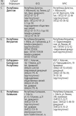 Сборник - Антитеррор. Практикум для горожанина