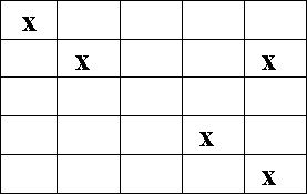 Александр Шорин - Тестирование с помощью Чатуранги