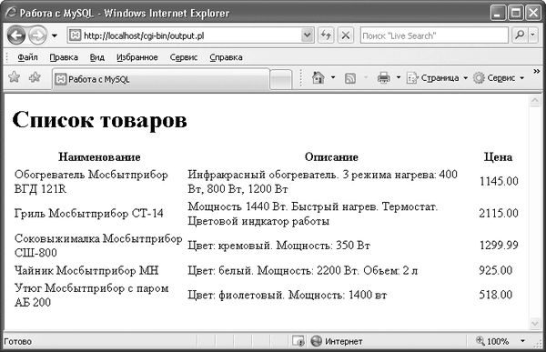 Виктор Гольцман - MySQL 5.0. Библиотека программиста