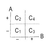 Роман Чеппелер, Микаэль Крогерус - Книга перемен