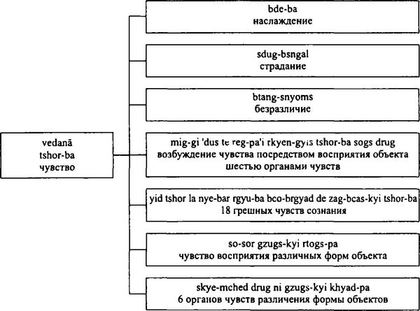 Бидия Дандарон - Избранные статьи; Черная Тетрадь; Материалы к биографии;...