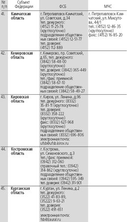 Сборник - Антитеррор. Практикум для горожанина