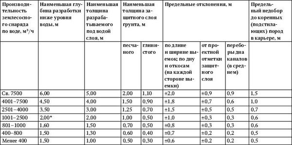 Юрий Казаков - Универсальный справочник прораба. Современная стройка в России...