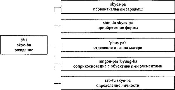 Бидия Дандарон - Избранные статьи; Черная Тетрадь; Материалы к биографии;...