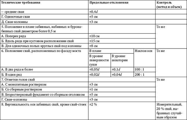 Юрий Казаков - Универсальный справочник прораба. Современная стройка в России...