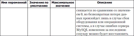 Виктор Гольцман - MySQL 5.0. Библиотека программиста