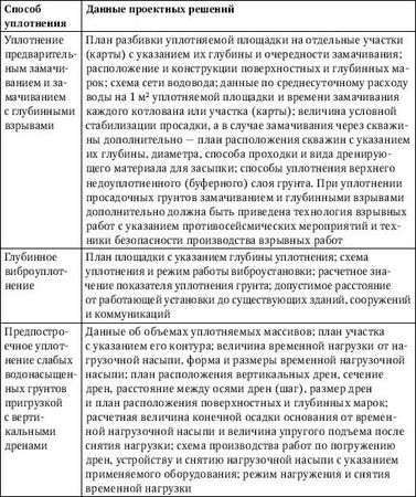 Юрий Казаков - Универсальный справочник прораба. Современная стройка в России...