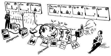 Рудольф Сворень - Шаг за шагом. Транзисторы