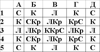 Александр Шорин - Тестирование с помощью Чатуранги