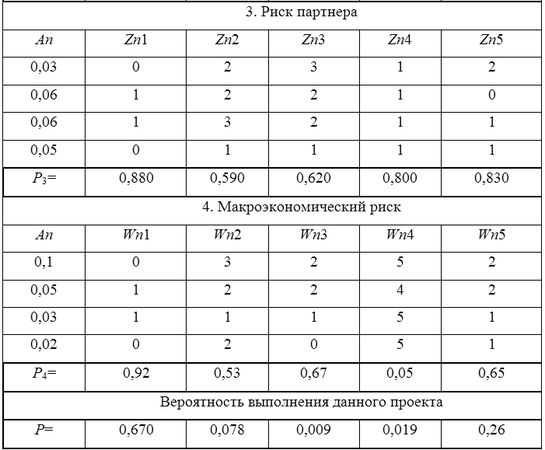 Денис Шевчук - Менеджмент: конспект лекций