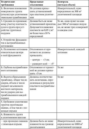 Юрий Казаков - Универсальный справочник прораба. Современная стройка в России...