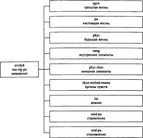 Бидия Дандарон - Избранные статьи; Черная Тетрадь; Материалы к биографии;...
