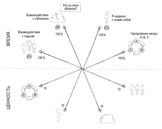 Роман Чеппелер, Микаэль Крогерус - Книга перемен