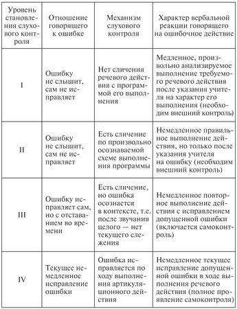 Мария Ткачева - Педагогическая психология: конспект лекций