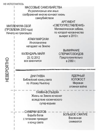 Роман Чеппелер, Микаэль Крогерус - Книга перемен